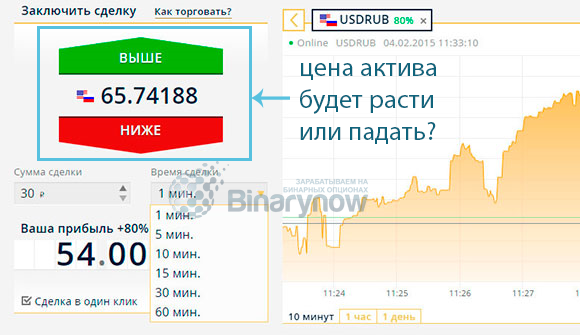 Стоит ли браться за торговлю в Олимп Трейд